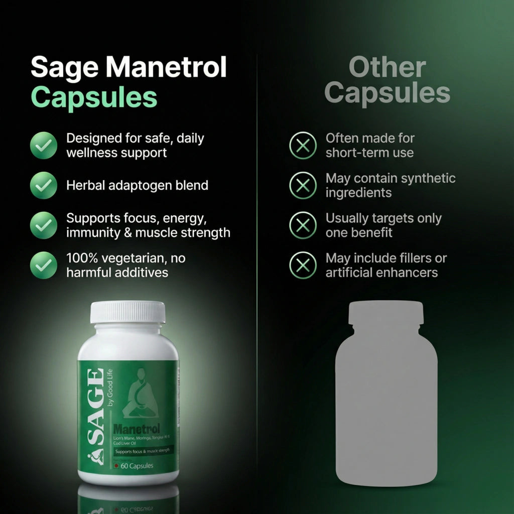 Manetrol Capsules